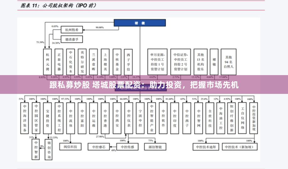 跟私募炒股 塔城股票配资：助力投资，把握市场先机
