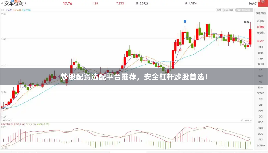 炒股配资选配平台推荐，安全杠杆炒股首选！