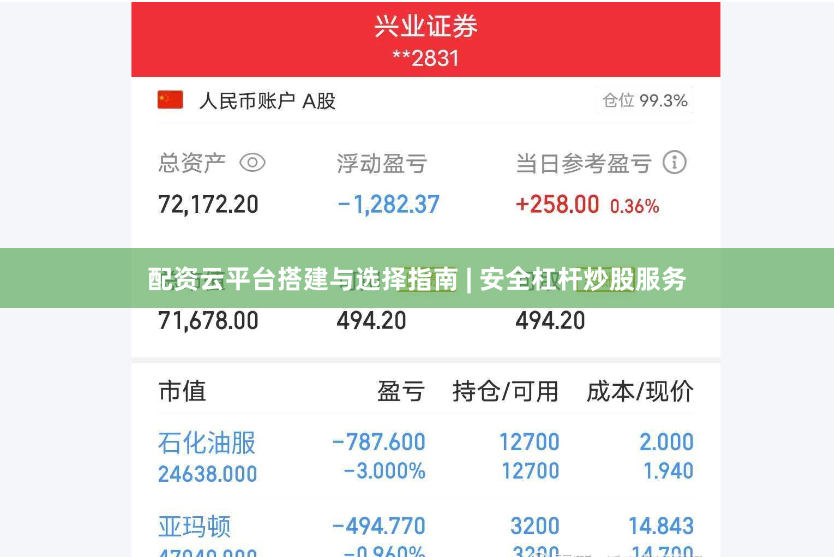 配资云平台搭建与选择指南 | 安全杠杆炒股服务