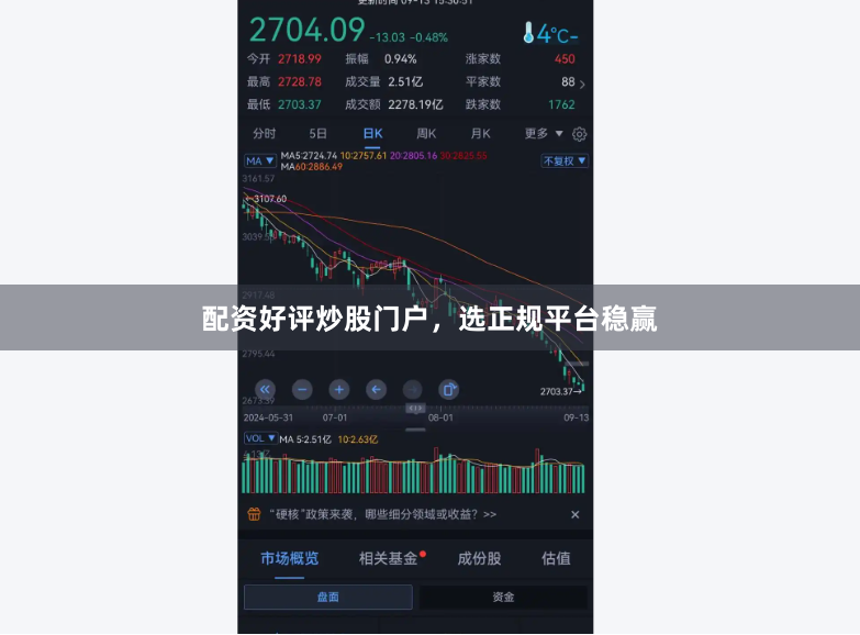 配资好评炒股门户，选正规平台稳赢