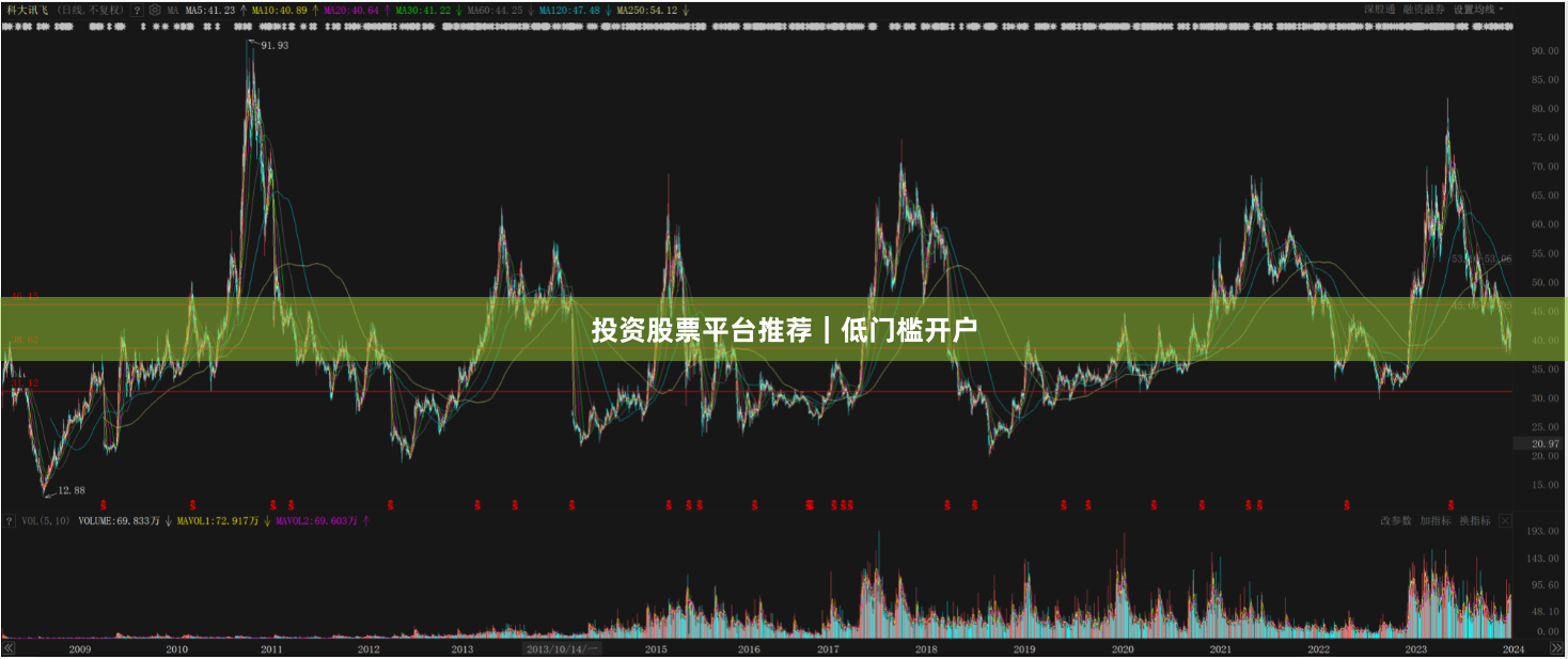 投资股票平台推荐｜低门槛开户