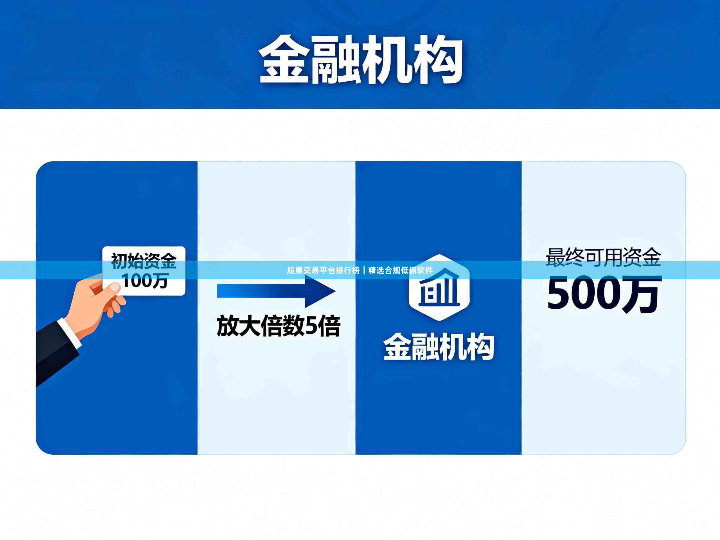 股票交易平台排行榜｜精选合规低佣软件