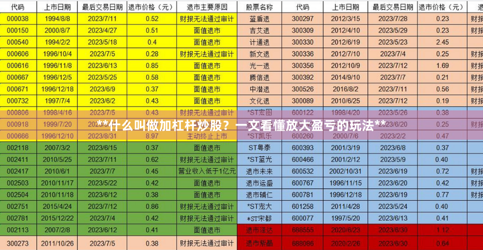 **什么叫做加杠杆炒股？一文看懂放大盈亏的玩法**
