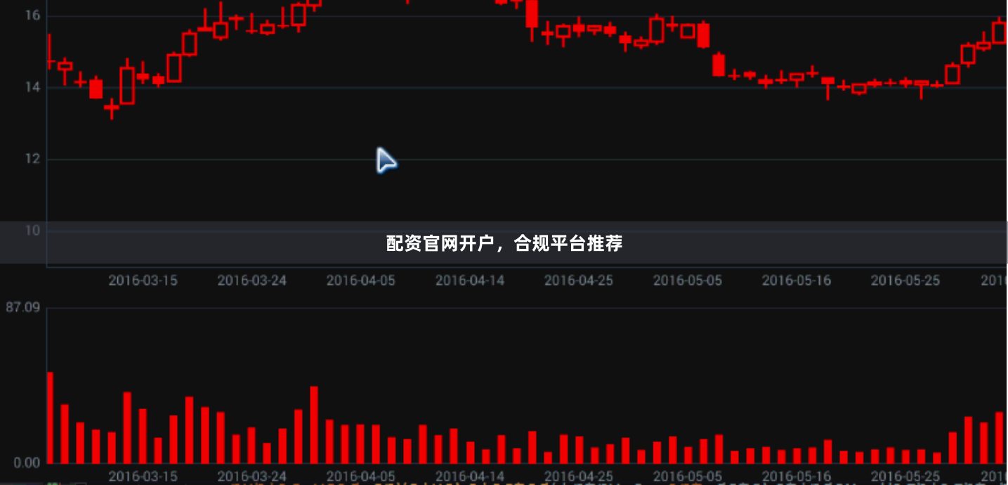 配资官网开户，合规平台推荐